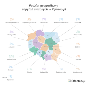 oferteo_regiony_najczesciej_kupujace_okna_infografika v4