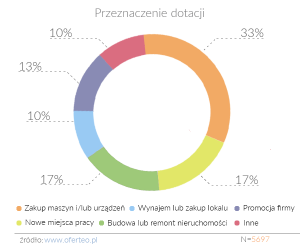 przeznaczenie-dotacji